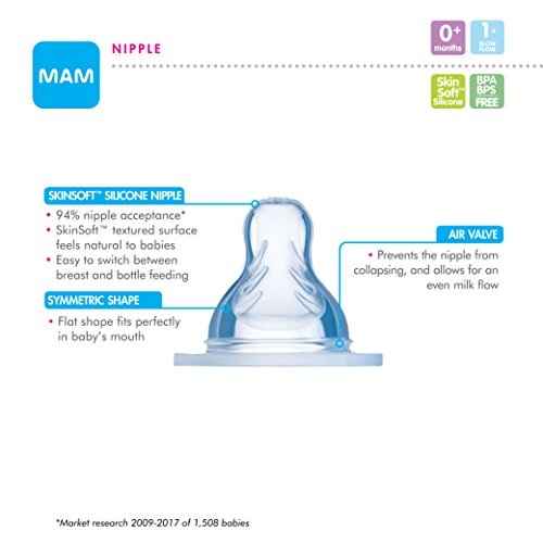 MAM Newborn Essentials "Feed & Soothe" Set (6-Piece), Easy Start Anti-Colic Baby Bottles, 0-2 Month Pacifier, Baby Shower Gifts for Baby Girl, Purple