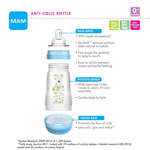 MAM Newborn Essentials "Feed & Soothe" Set (6-Piece), Easy Start Anti-Colic Baby Bottles, 0-2 Month Pacifier, Baby Shower Gifts for Baby Girl, Purple