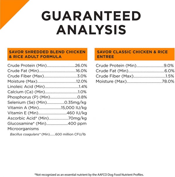 Purina Pro Plan SAVOR Shredded Blend With Probiotics Adult Dry Dog Food
