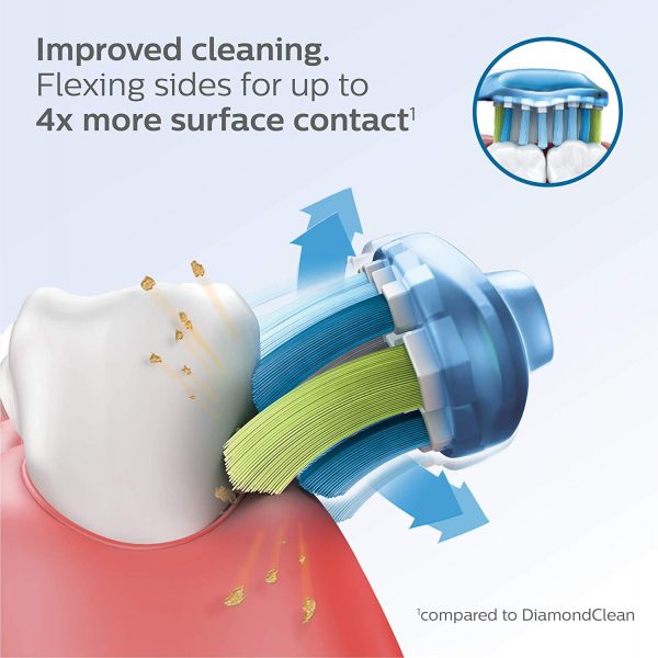 Genuine Philips Sonicare toothbrush head : C3 Premium Plaque Control, G3 Premium Gum Care & W3 Premium White, HX9073/65, 3 pk, White